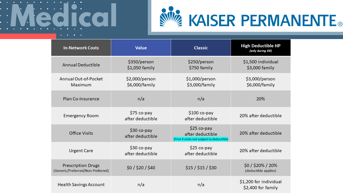 Kaiser Medicare Plans 2025 Elisa Helaine